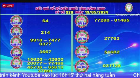 Tường thuật trực tiếp xổ số .